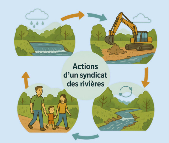 actions sirah